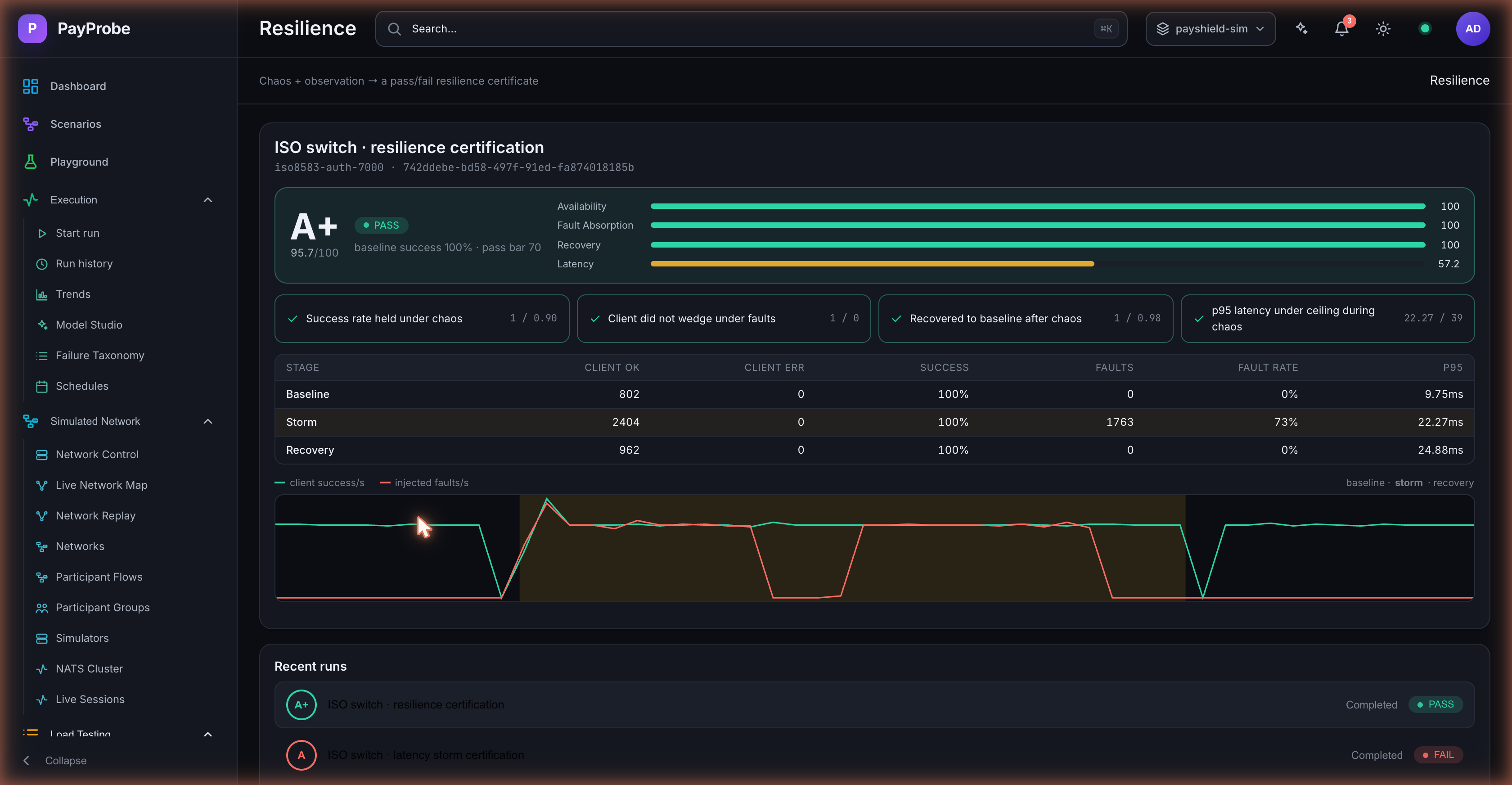 Resilience run view showing an active chaos storm and its effects