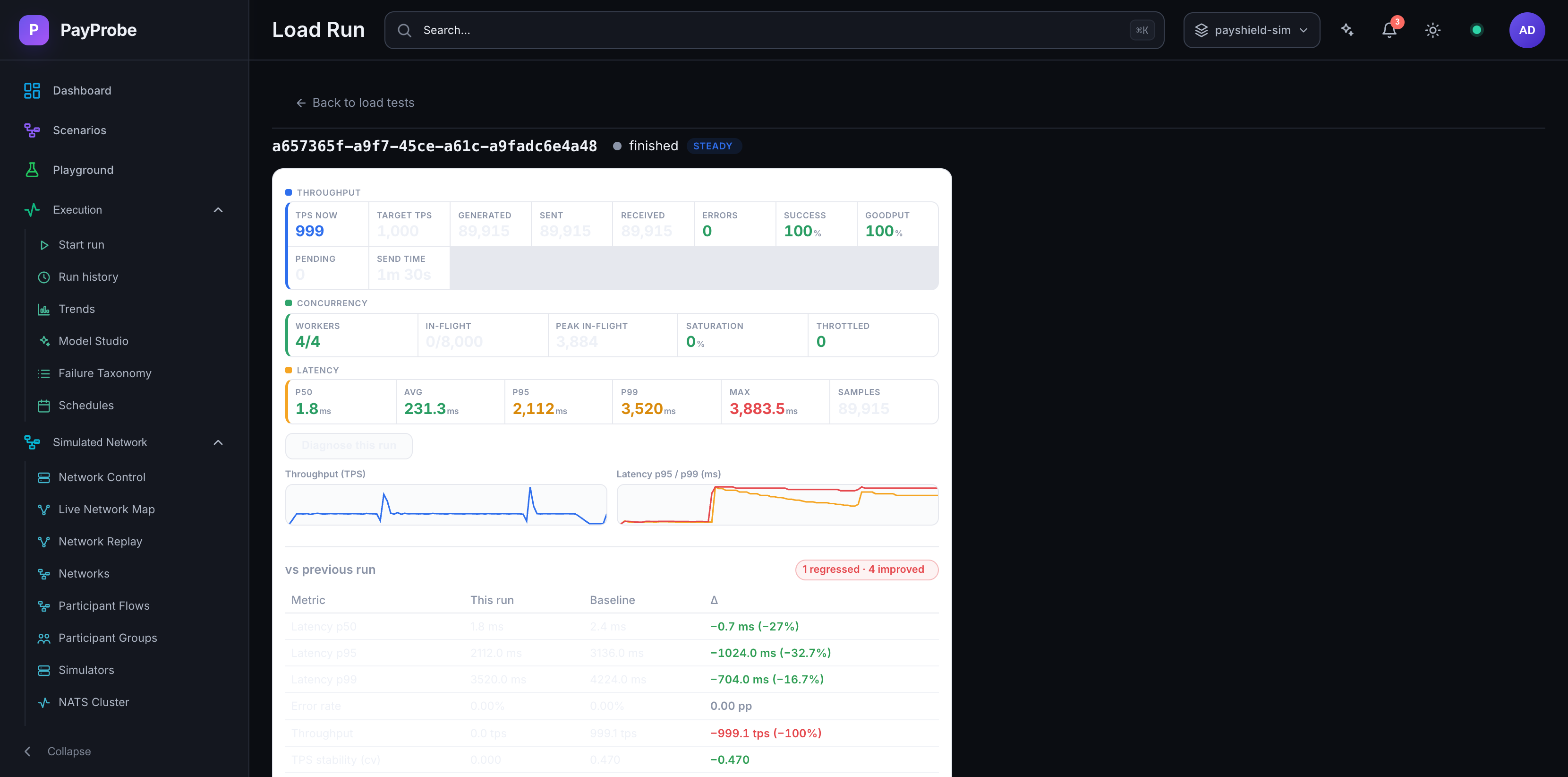 Load run dashboard with latency percentile and throughput charts