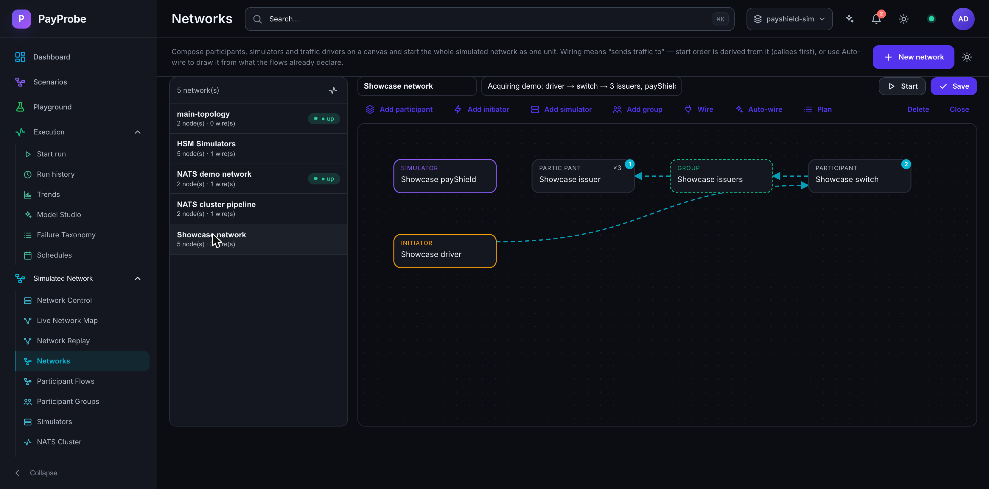 Network editor canvas with issuers, acquirers, switches, HSMs and simulators wired together