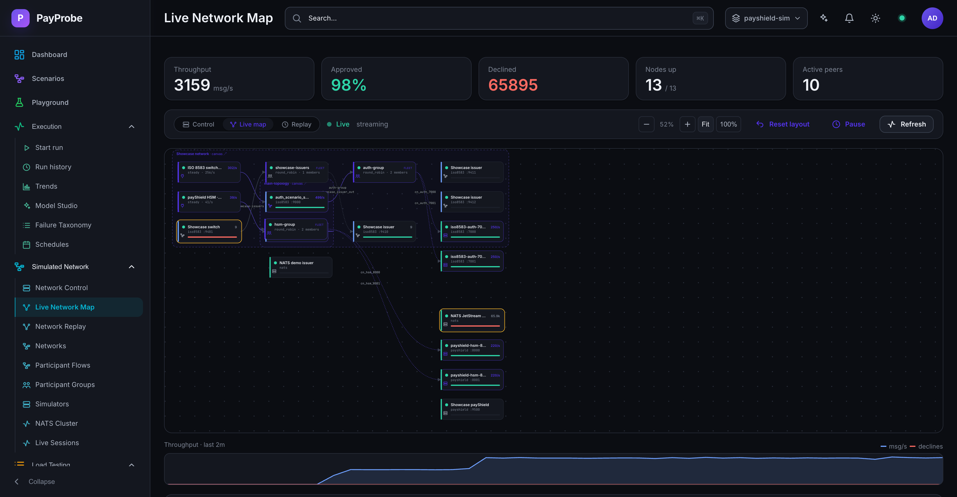 Live network map during a run with animated traffic between participants